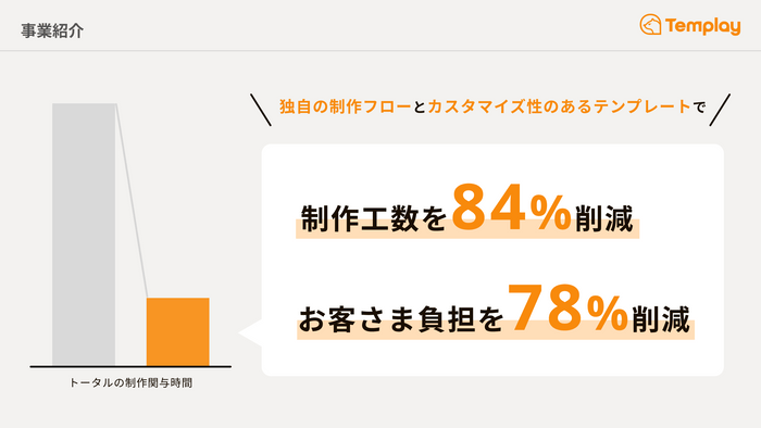 『Templay』事業紹介