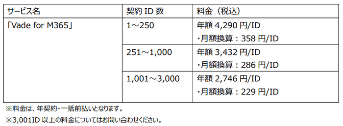 料金表