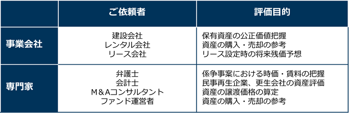 図表2_表