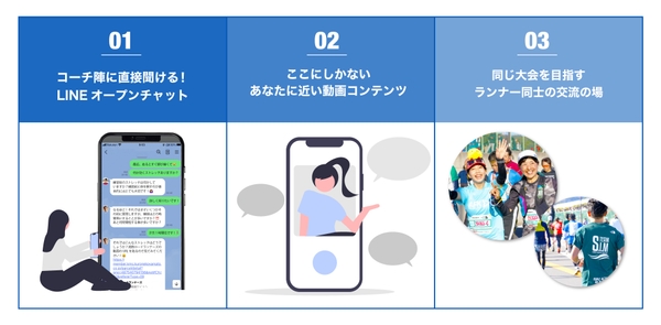 Team SIM / Online SIMで体験できる3つのポイント