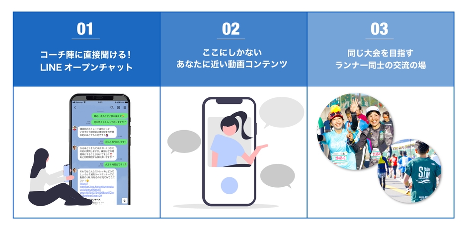 Team SIM / Online SIMで体験できる３つのポイント 