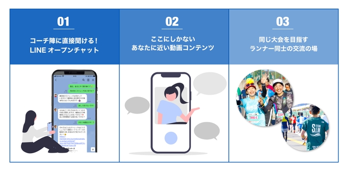 Team SIM / Online SIMで体験できる３つのポイント 