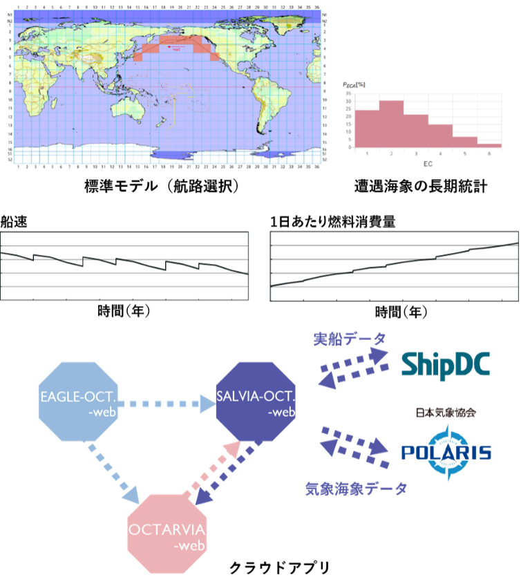 【プレス発表資料】海事クラスター共同研究「実海域実船性能評価プロジェクト(OCTARVIA)」フェー ズ2成果報告会 8月27日(火)開催