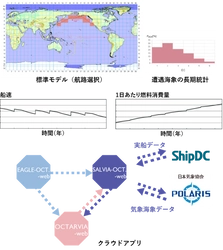 【プレス発表資料】海事クラスター共同研究「実海域実船性能評価プロジェクト（OCTARVIA）」フェー  ズ2成果報告会　8月27日（火）開催