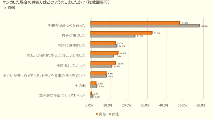 調査4