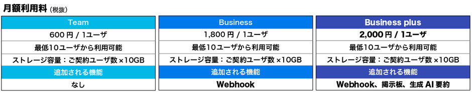 プランおよび価格表