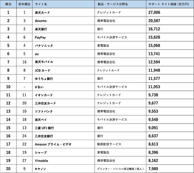ランキング