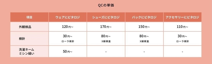 QCの単価