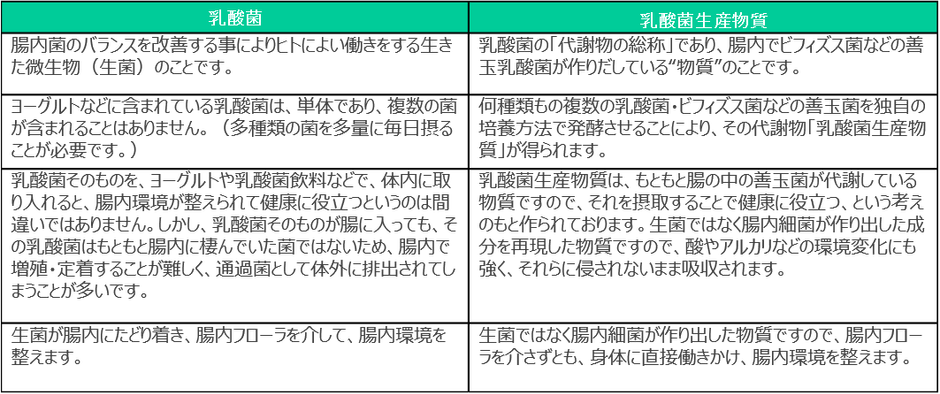 乳酸菌生産物質とは