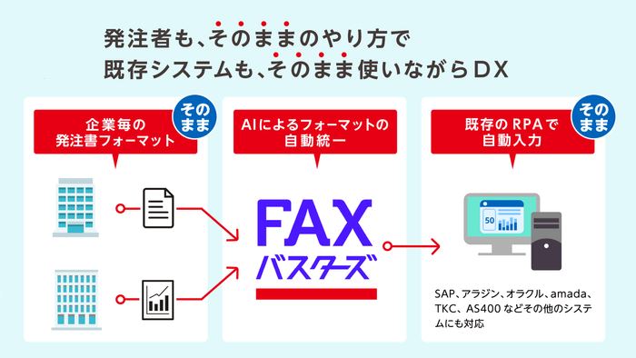 FAXバスターズ　概要