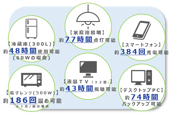 停電時の保護電源利用イメージ