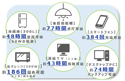 停電時の保護電源利用イメージ
