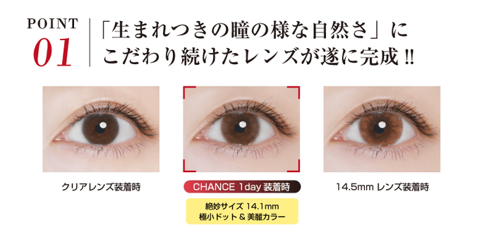 こだわり その(1)：「生まれつきの瞳の様な自然さ」にこだわったレンズデザイン