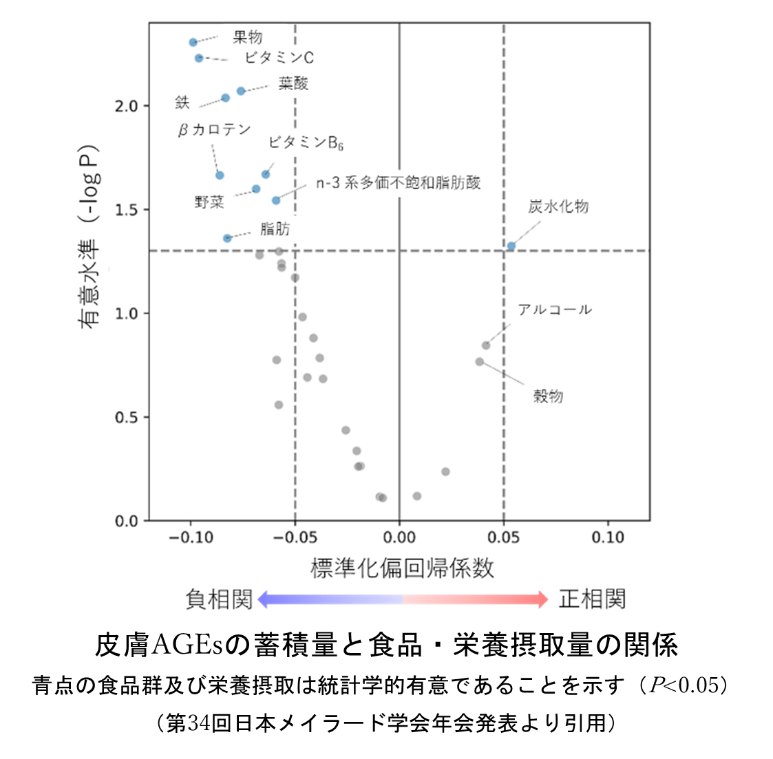 弘前大学と雪印メグミルクの共同研究講座 『ミルク栄養学研究講座』 「岩木健康増進プロジェクト健診2025」に参加