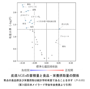 弘前大学と雪印メグミルクの共同研究講座 『ミルク栄養学研究講座』 「岩木健康増進プロジェクト健診2025」に参加