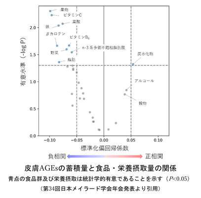 弘前大学と雪印メグミルクの共同研究講座 『ミルク栄養学研究講座』 「岩木健康増進プロジェクト健診2025」に参加