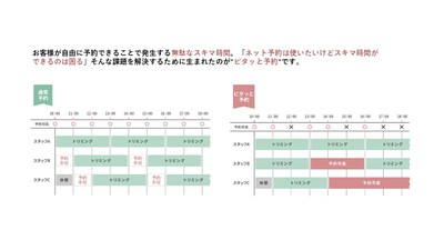 ピタッと予約