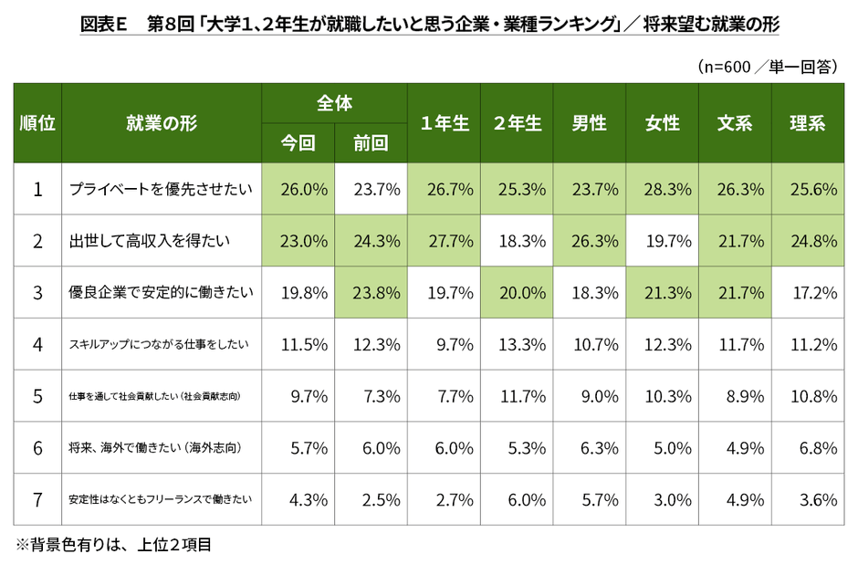 図表E