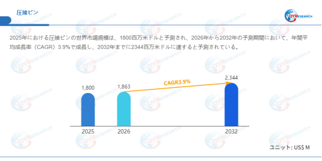 上記データはQYResearchのレポートに基づいています：「圧接ピン―グローバル市場シェアとランキング、全体の売上と需要予測、2026～2032」。Email：japan@qyresearch.com