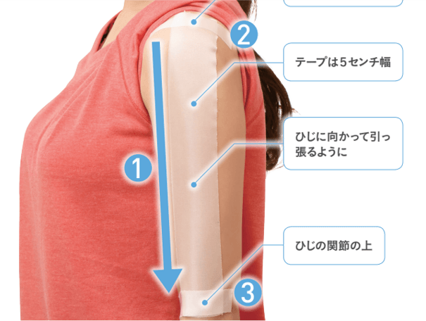 元総理大臣のホームドクター考案！テープダイエットとは