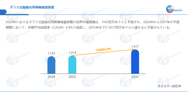 上記データはQYResearchのレポートに基づいています:「ガラス欠陥検出用画像検査装置―グローバル市場シェアとランキング、全体の売上と需要予測、2026~2032」。Email:japan@qyresearch.com