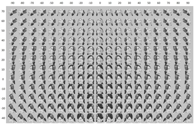 より高速・高性能にバージョンアップ　 ドライバーモニタリングシステム向け画像認識ソフトウェア FaceU(R) for DMS Ver.2.8のライセンス提供を開始