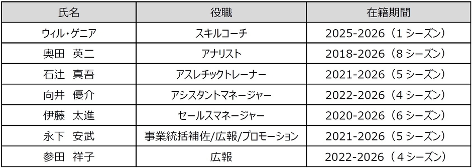 退団スタッフ