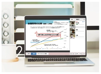 ペーパーレス会議「スマートセッション」に 自宅や遠隔地同士をつなげるテレビ会議機能が追加