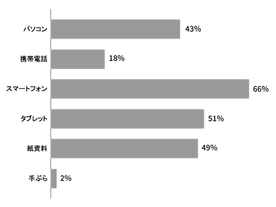 Q3