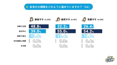 グラフ4