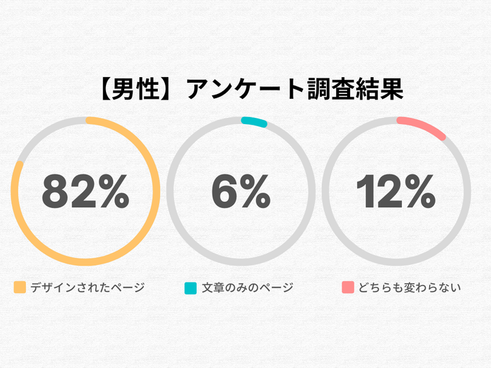男性のアンケート調査結果