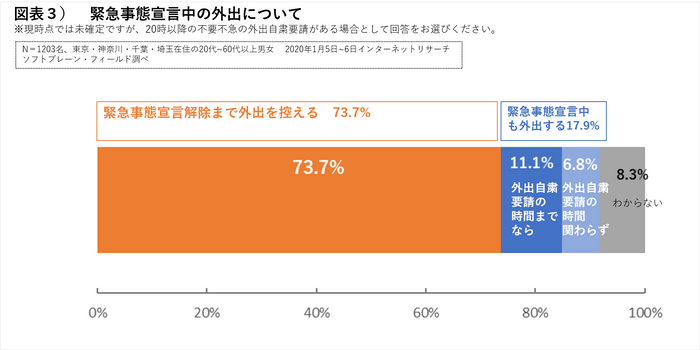 図表３