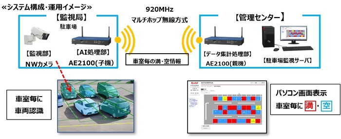システム構成・運用イメージ
