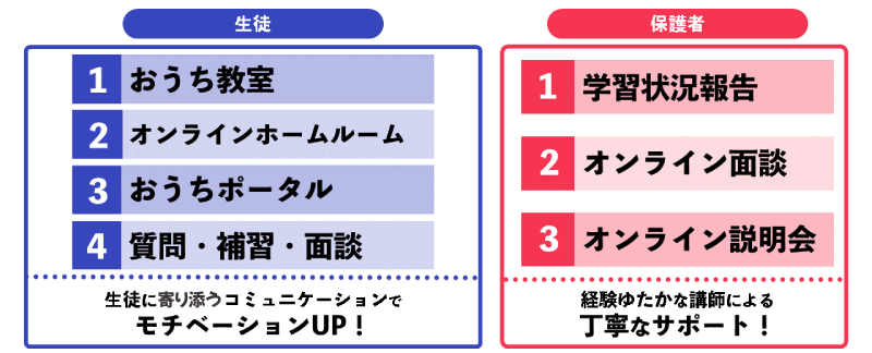 (株)臨海　映像授業コースのひとつ「おうちでRinkai」に、新機能実装！
バーチャル教育空間「おうち教室」で主体的な学習を応援します！