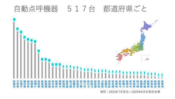 自動点呼機器　517台　都道府県ごと