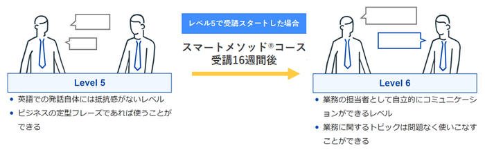 1レベルアップのイメージ（レアジョブレベル5でスタートした方の場合）