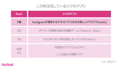 秋アプリ