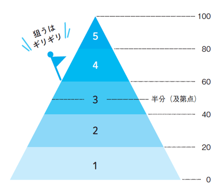 選び方を変えると結果も変わる 余計なストレスを溜めないコツ