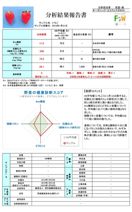 分析結果