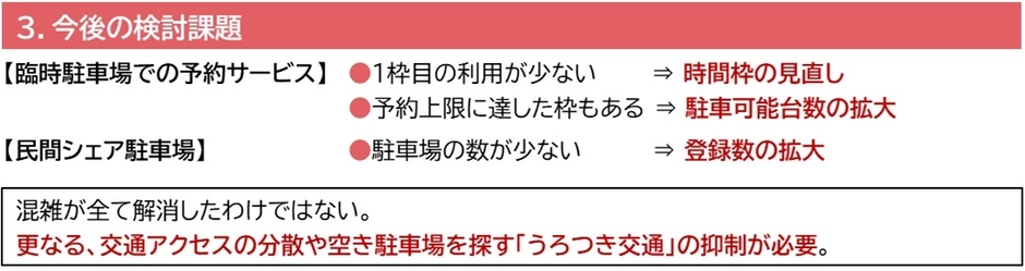 渋滞対策プロジェク3実施結果