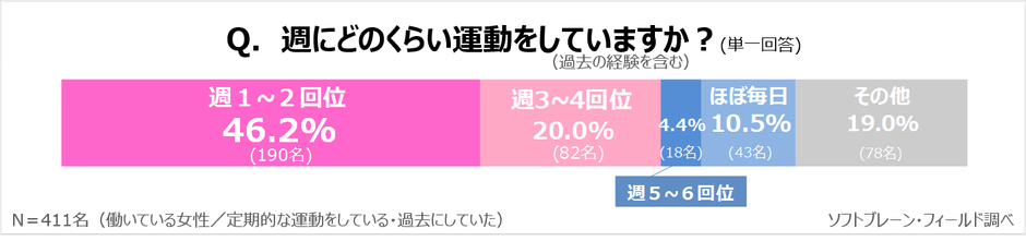 サステナブル7_健康と運動4