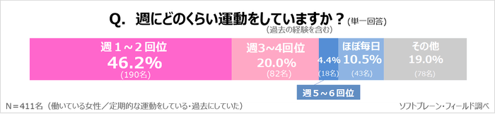 サステナブル7_健康と運動4