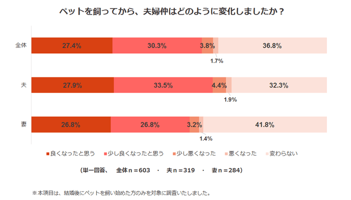 調査結果8