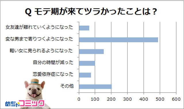 調査レポート