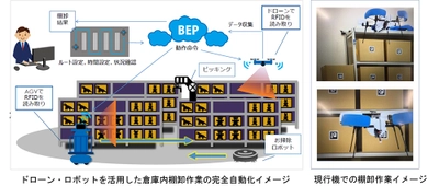 トッパンフォームズとブルーイノベーション 棚卸作業のオートメーション化ソリューションの 開発・展開に関する協業に合意