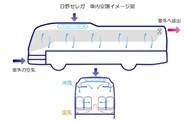 日野社内換気イメージ