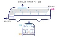 日野社内換気イメージ
