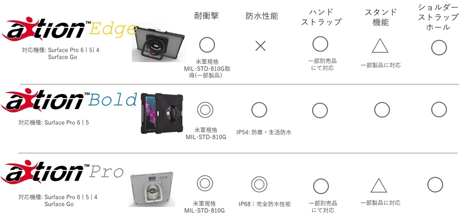 aXtionケースまとめ