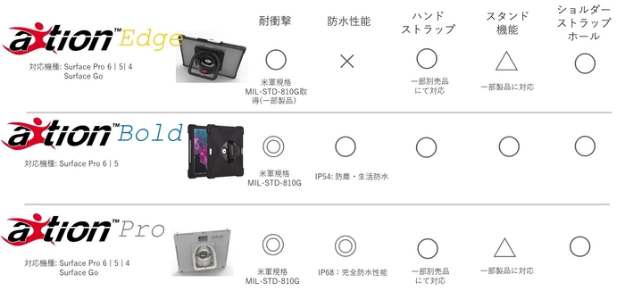 aXtionケースまとめ