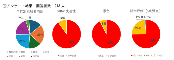 アンケート結果